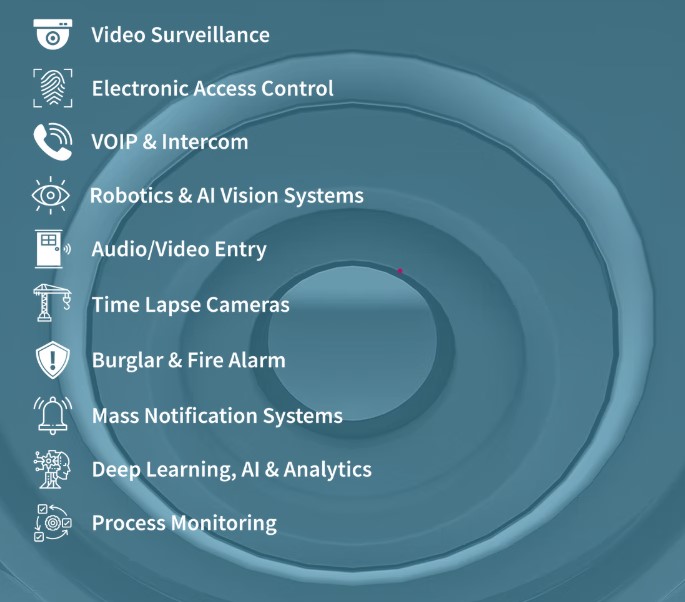 Service Offerings List with Icons.png