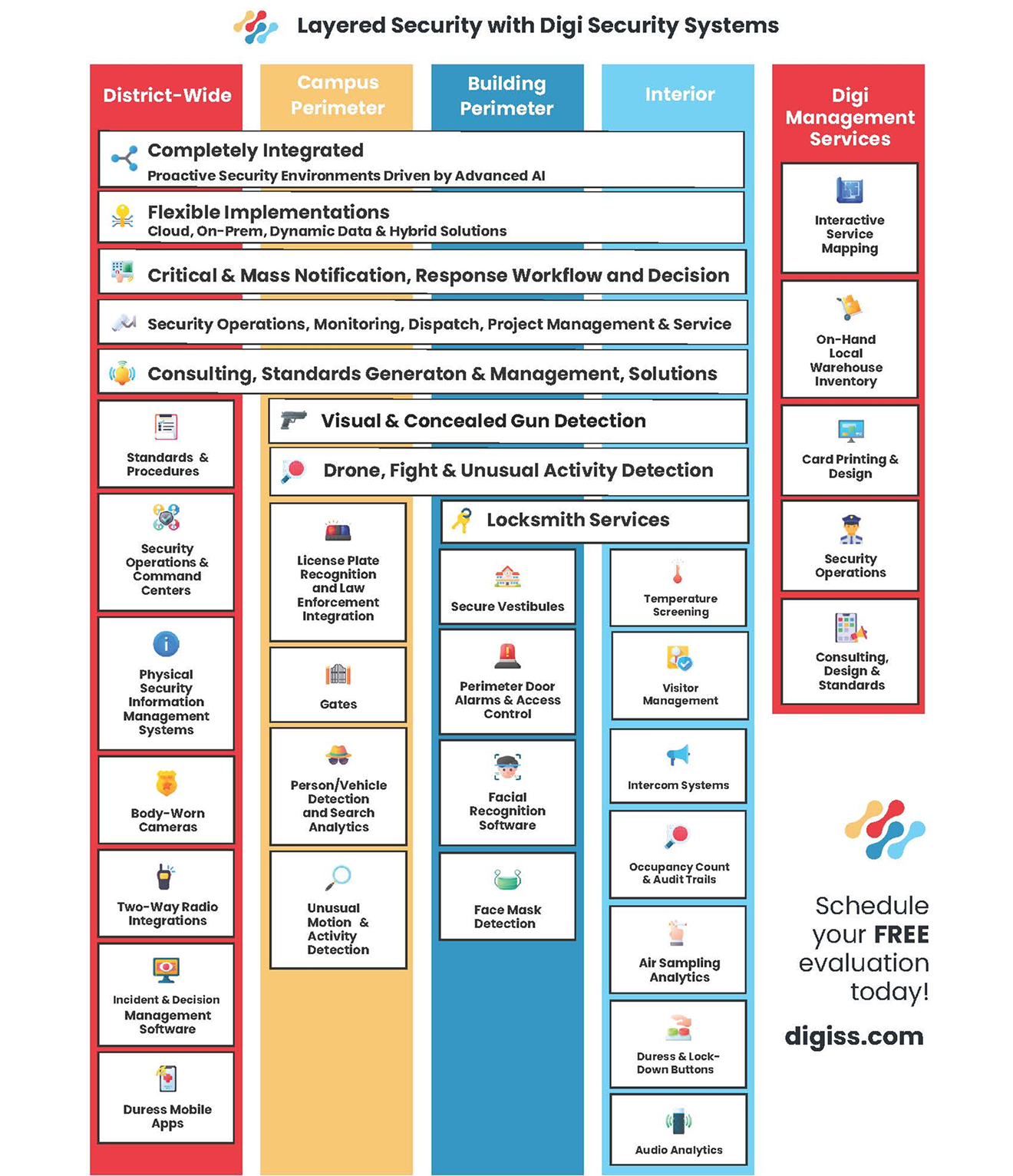 Layered School security infographic